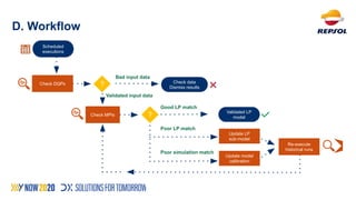 The Digital Twin For Production Optimization | PDF