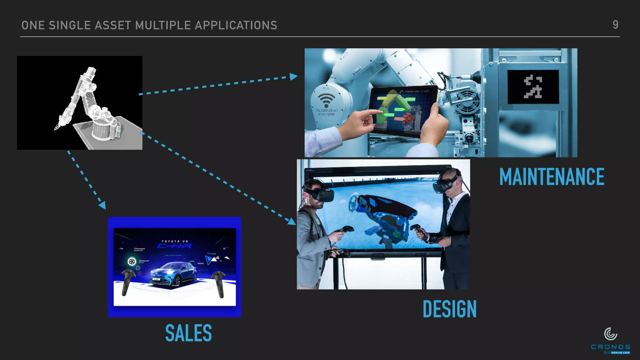 ONE SINGLE ASSET MULTIPLE APPLICATIONS 9
MAINTENANCE
DESIGN
SALES