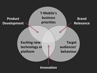 T-Mobile’s
  Product            business               Brand
Development          priorities           Relevance




         Exciting new                 Target
         technology or            audiences’
         platform                 behaviour



                    Innovation
 