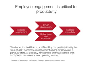 Employee engagement is critical to 
productivity 
Increased 
engagement 
Lower 
absenteeism 
Increased 
productivity 
High...