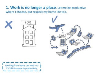 1.	
  Work	
  is	
  no	
  longer	
  a	
  place.	
  Let	
  me	
  be	
  produc.ve	
  
where	
  I	
  choose,	
  but	
  respect	
  my	
  home	
  life	
  too.	
  
Working	
  from	
  home	
  can	
  lead	
  to	
  a	
  
13-­‐20%	
  increase	
  in	
  produc.vity	
  
 