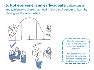 6.	
  Not	
  everyone	
  is	
  an	
  early-­‐adopter.	
  Give	
  support	
  
and	
  guidance	
  to	
  those	
  that	
  need	
  it,	
  but	
  also	
  freedom	
  to	
  learn	
  by	
  
playing	
  for	
  the	
  self-­‐starters.	
  
40%	
  of	
  social	
  network	
  
users	
  say	
  they	
  are	
  easier	
  
to	
  use	
  than	
  workplace	
  
soNware.	
  
	
  
44%	
  of	
  employees	
  say	
  
insuﬃcient	
  training	
  is	
  a	
  
barrier	
  to	
  adop.ng	
  new	
  
workplace	
  technologies.	
  
 