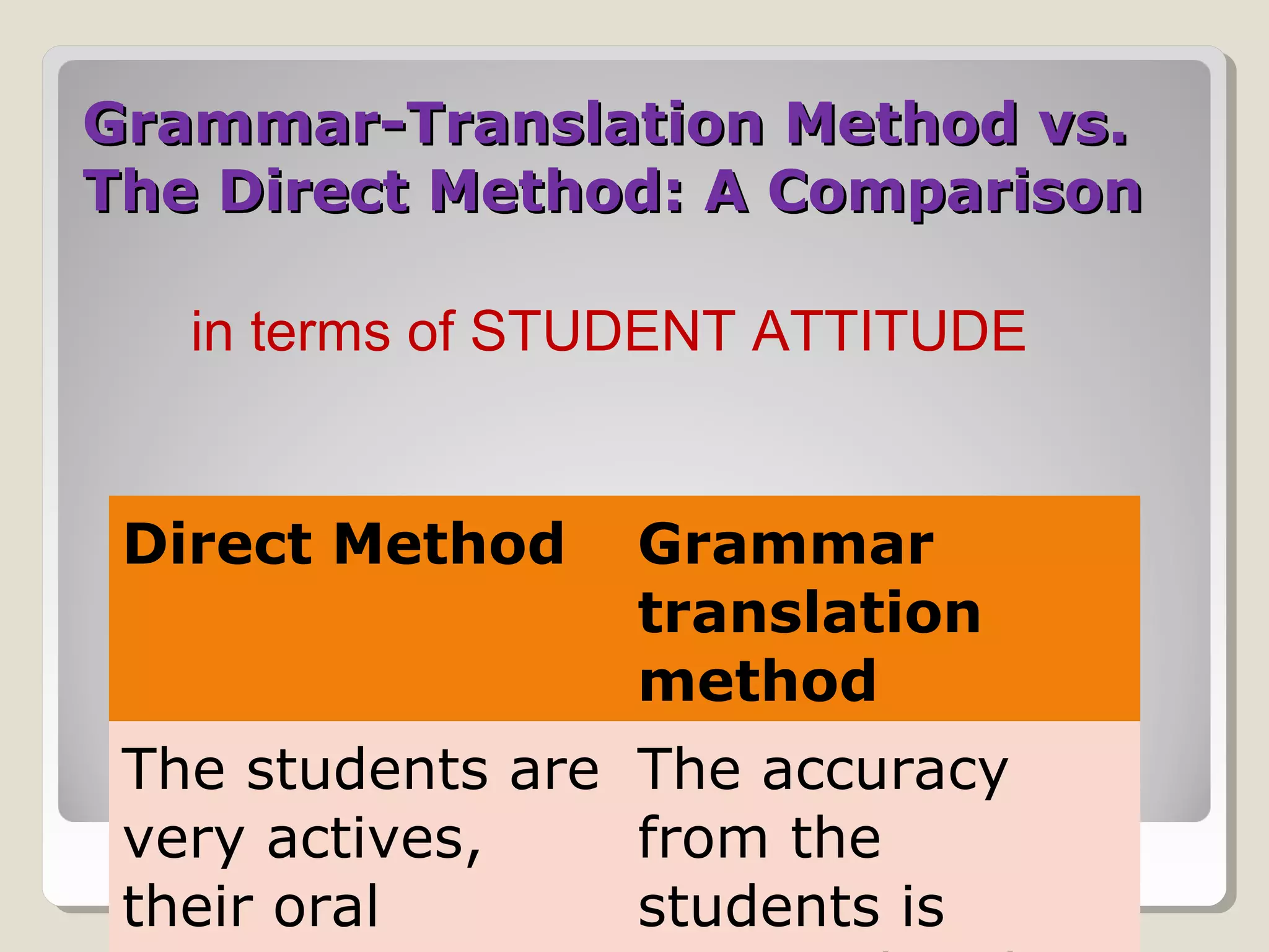 Grammar-Translation Method vs.Grammar-Translation Method vs.
The Direct Method: A ComparisonThe Direct Method: A Comparison
in terms of STUDENT ATTITUDE
Direct Method Grammar
translation
method
The students are
very actives,
their oral
The accuracy
from the
students is
 