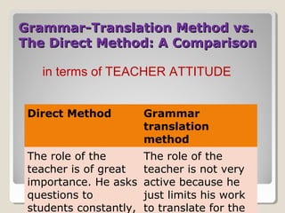 The direct method Alejandra Lopez | PPT