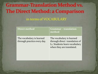 The direct method | PPTX