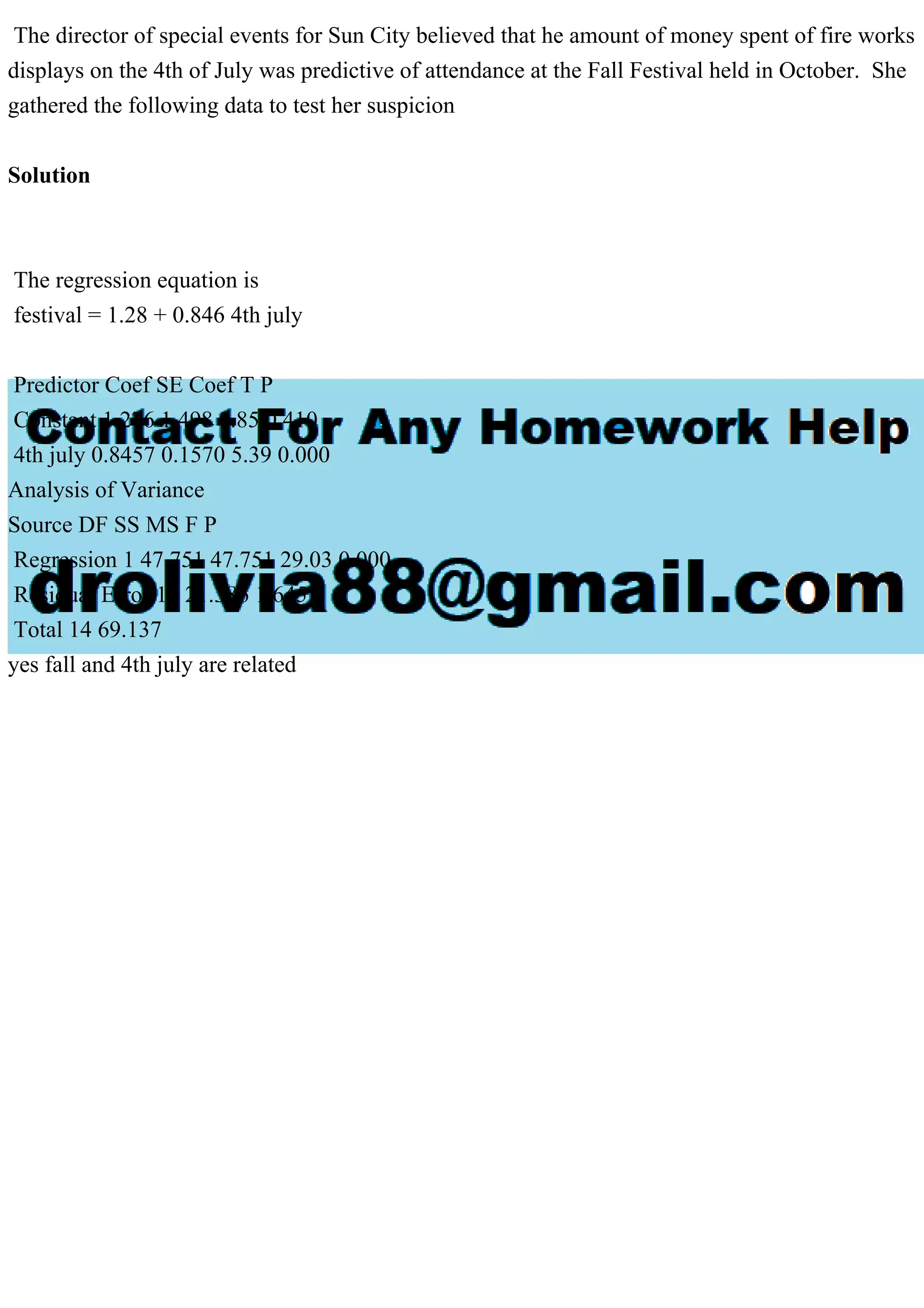 The director of special events for Sun City believed that he amount of money spent of fire works
displays on the 4th of July was predictive of attendance at the Fall Festival held in October. She
gathered the following data to test her suspicion
Solution
The regression equation is
festival = 1.28 + 0.846 4th july
Predictor Coef SE Coef T P
Constant 1.276 1.498 0.85 0.410
4th july 0.8457 0.1570 5.39 0.000
Analysis of Variance
Source DF SS MS F P
Regression 1 47.751 47.751 29.03 0.000
Residual Error 13 21.386 1.645
Total 14 69.137
yes fall and 4th july are related