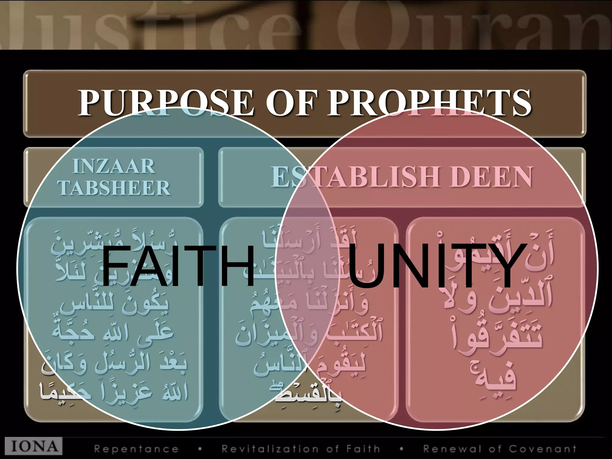 PURPOSE OF PROPHETS
INZAAR
TABSHEER ESTABLISH DEEN
FAITH UNITY
 