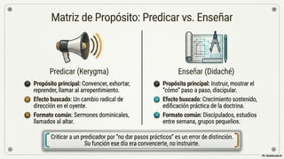 👂 Distinguiendo la doctrina | 1 Corintios 14:6-8