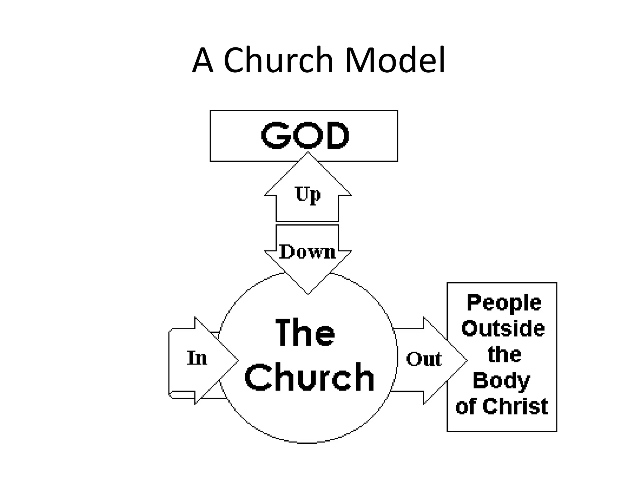 A Church Model
 