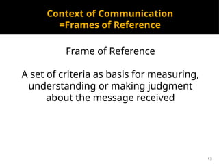 13
Context of Communication
=Frames of Reference
Frame of Reference
A set of criteria as basis for measuring,
understanding or making judgment
about the message received
 