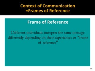 14
Context of Communication
=Frames of Reference
Frame of Reference
Different individuals interpret the same message
differently depending on their experiences or “frame
of reference”
 