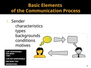28
Basic Elements
of the Communication Process
1. Sender
characteristics
types
backgrounds
conditions
motives
 