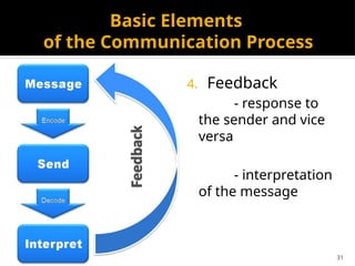 31
Basic Elements
of the Communication Process
4. Feedback
- response to
the sender and vice
versa
- interpretation
of the message
 