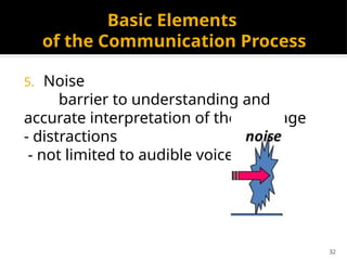 32
Basic Elements
of the Communication Process
5. Noise
barrier to understanding and
accurate interpretation of the message
- distractions
- not limited to audible voices
 