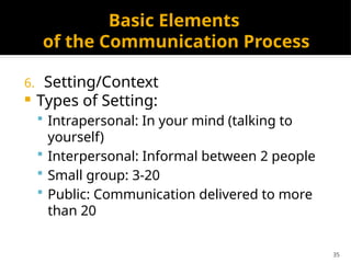35
Basic Elements
of the Communication Process
6. Setting/Context
 Types of Setting:
 Intrapersonal: In your mind (talking to
yourself)
 Interpersonal: Informal between 2 people
 Small group: 3-20
 Public: Communication delivered to more
than 20
 