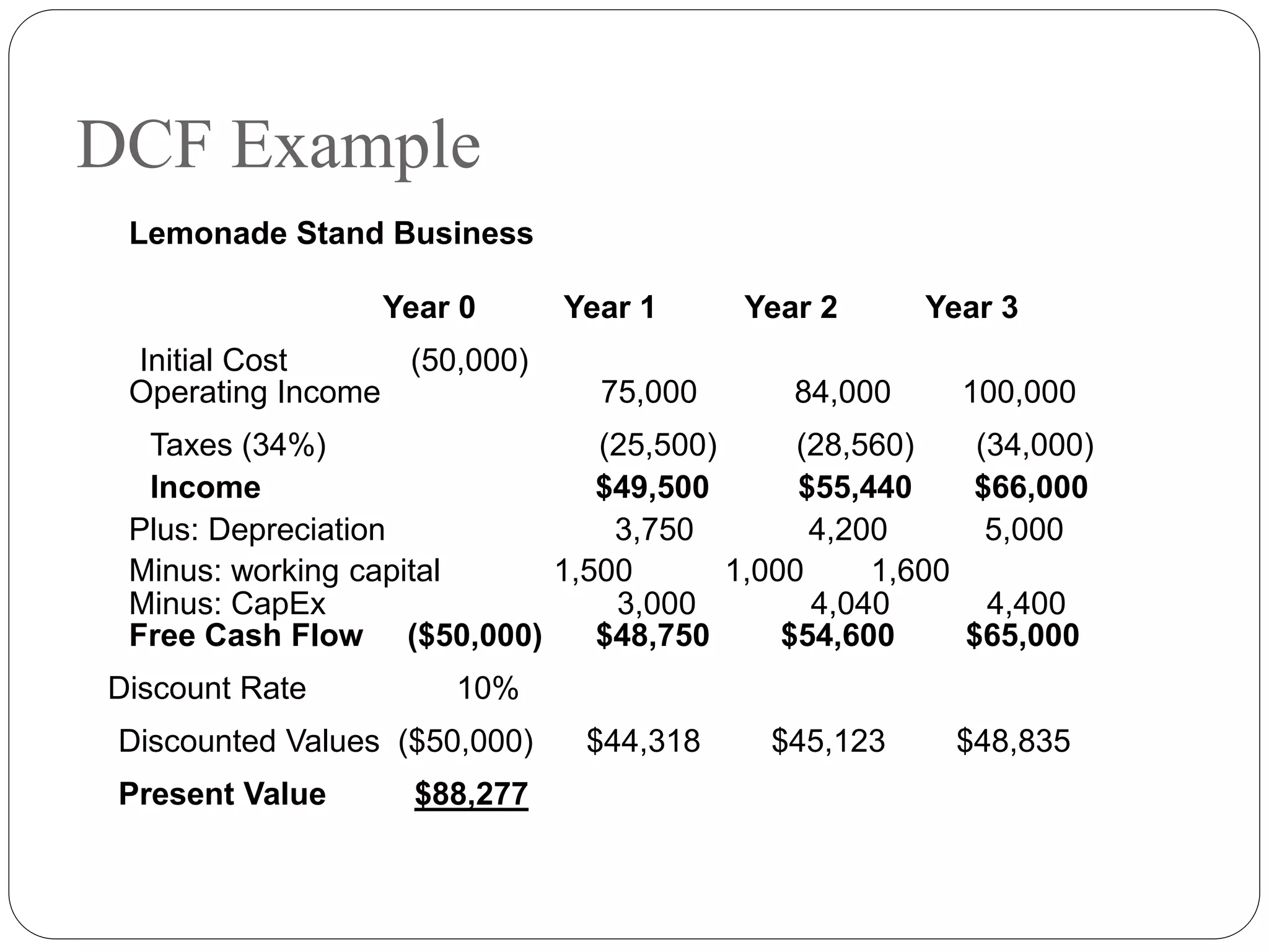 The Discounted Cash Flow Valuation.pptx