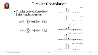Circular Convolution
• Circular convolution of two
finite length sequences
       



1N
0m
N213 mnxmxnx
       



1N
0m
N123 mnxmxnx
Mr. HIMANSHU DIWAKAR JRTGI 14
 