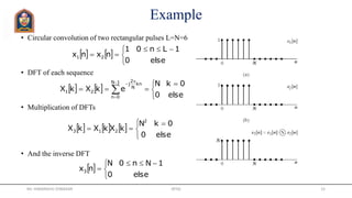 Example
• Circular convolution of two rectangular pulses L=N=6
• DFT of each sequence
• Multiplication of DFTs
• And the inverse DFT
   


 

else0
1Ln01
nxnx 21
   


 
 




else0
0kN
ekXkX
1N
0n
kn
N
2
j
21
     


 

else0
0kN
kXkXkX
2
213
 


 

else0
1Nn0N
nx3
Mr. HIMANSHU DIWAKAR JRTGI 15
 