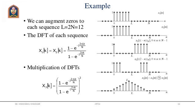 The Discrete Fourier Transform Dsp 4 The Discrete Fourier Transform Dsp 4