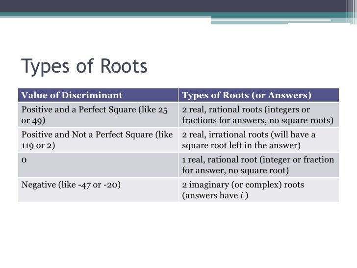 Discriminant Roots Chart