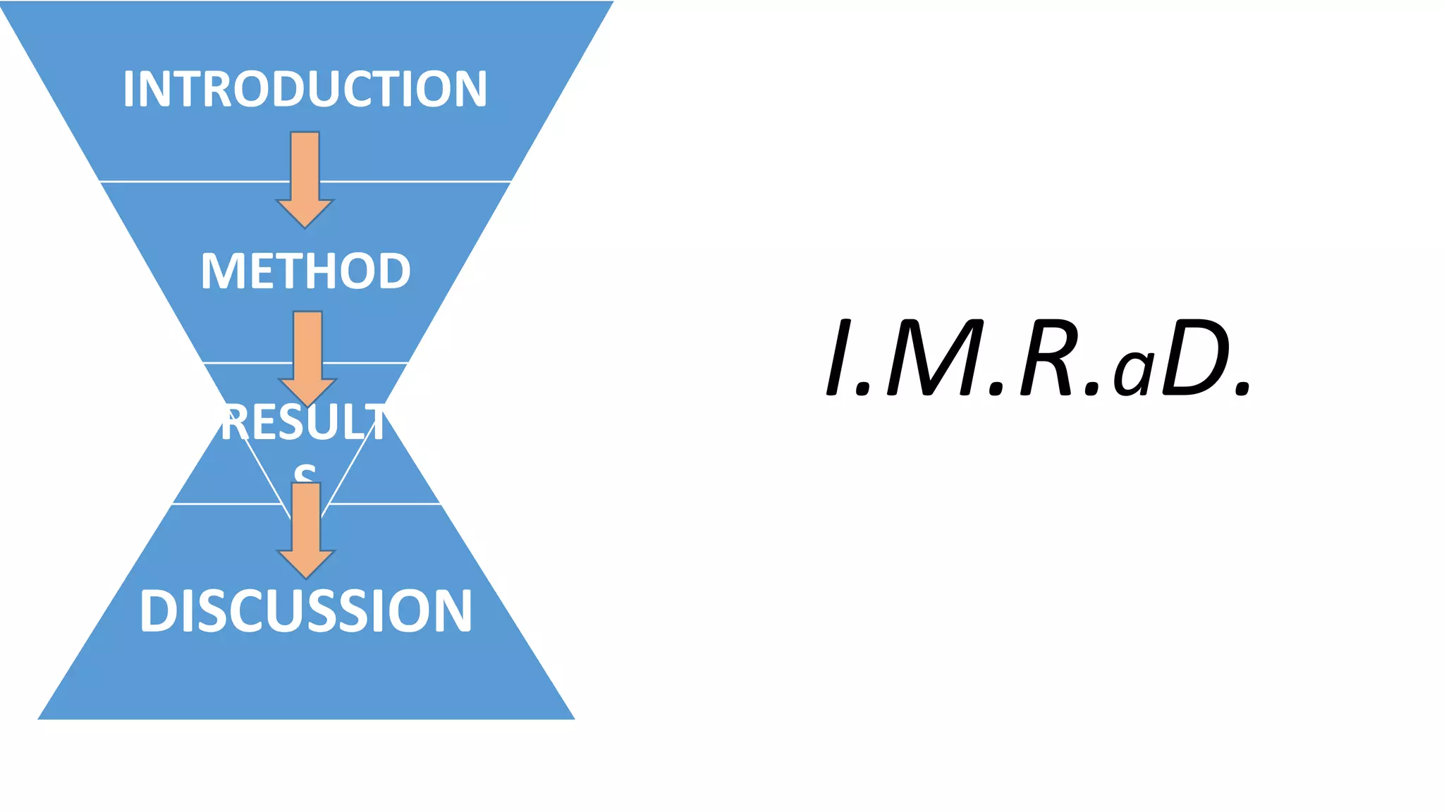 DISCUSSION
INTRODUCTION
METHOD
RESULT
S
I.M.R.aD.
 