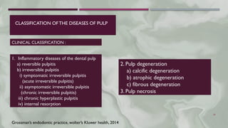 the diseases of pulp [Autosaved].pptx for dental students | PPTX