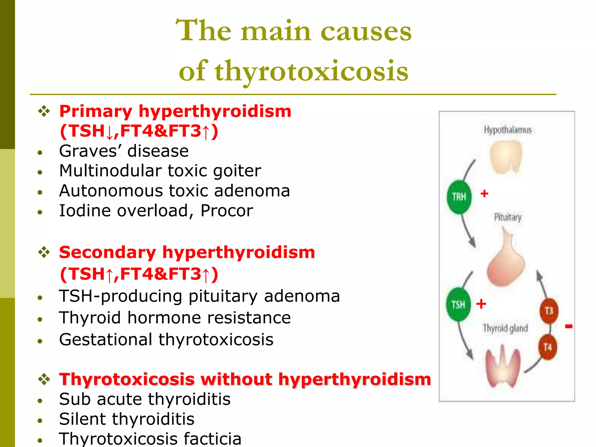 The diseases of thyroid.ppt