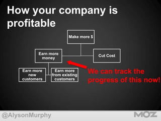 How your company is
profitable
Make more $

Earn more
money
Earn more
new
customers

@AlysonMurphy

Earn more
from existin...