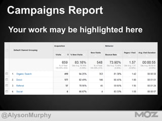 Campaigns Report
Your work may be highlighted here

@AlysonMurphy

 