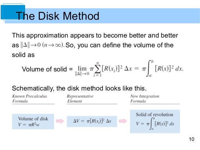 the washer method examples How to use the shell method? (3 powerful examples! ).