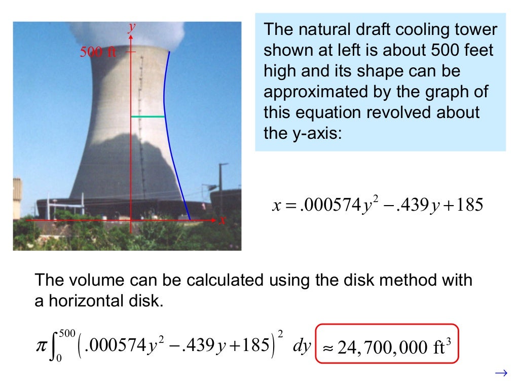 The disk method