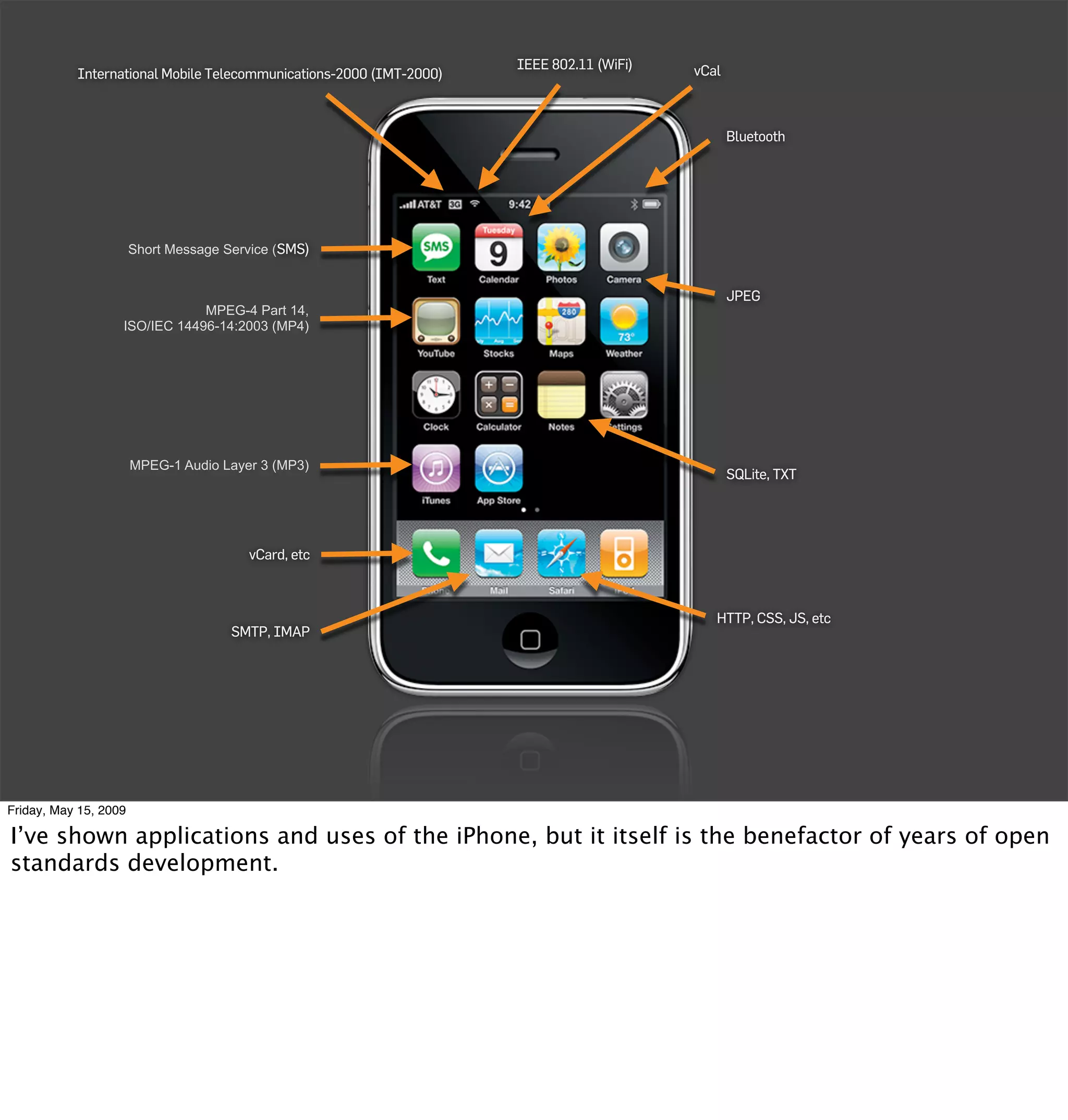IEEE 802.11 (WiFi)   vCal
           International Mobile Telecommunications-2000 (IMT-2000)



                                                                                                 Bluetooth




                       Short Message Service (SMS)


                                                                                                 JPEG
                               MPEG-4 Part 14,
                   ISO/IEC 14496-14:2003 (MP4)




                       MPEG-1 Audio Layer 3 (MP3)
                                                                                                 SQLite, TXT




                                        vCard, etc



                                                                                             HTTP, CSS, JS, etc
                                      SMTP, IMAP




Friday, May 15, 2009

I’ve shown applications and uses of the iPhone, but it itself is the benefactor of years of open
standards development.
 