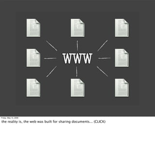 WWW


Friday, May 15, 2009

the reality is, the web was built for sharing documents... (CLICK)
 