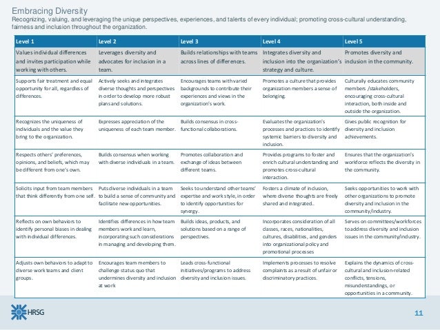 workplace values assessment