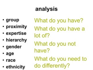 analysis
•   group       What do you have?
•   proximity
                What do you have a
•   expertise
                lot of?
•   hierarchy
•   gender
                What do you not
•   age
                have?
•   race        What do you need to
•   ethnicity   do differently?
 