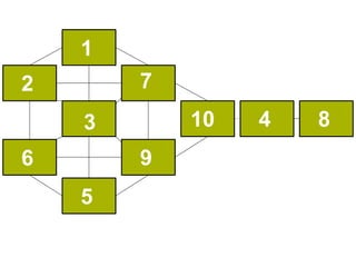 1
2       7
    3       10   4   8
6       9
    5
 