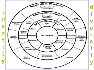 d
i   i
d   v
e   e
n   r
t   s
i   i
t   t
y   y
 