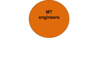 MT
engineers
 