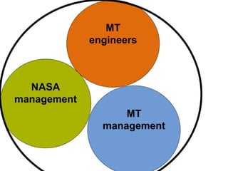 MT
             engineers



  NASA
management
                   MT
               management
 