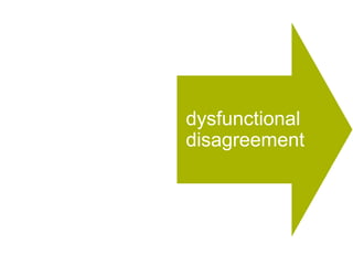 dysfunctional   dysfunctional
 agreement      disagreement
 