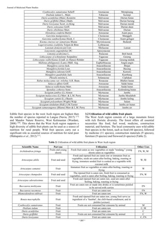 The diversity of wild edible fruit plants and traditional knowledge in ...