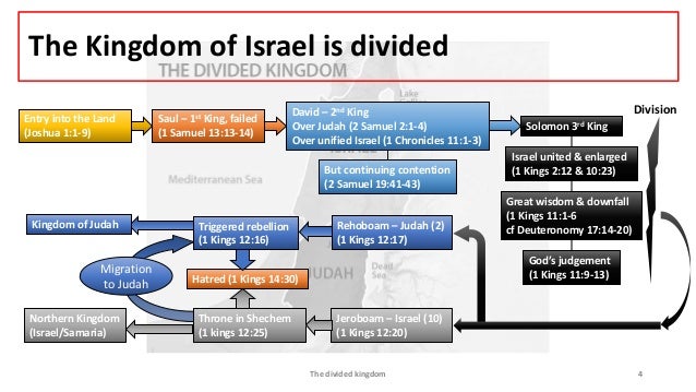 Israel Split Divided Kingdom Of Israel Chart – DGCUKV