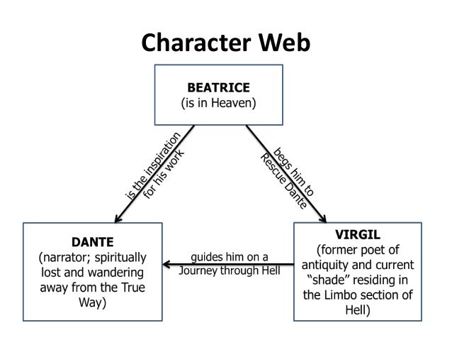 Divine comedy full summary