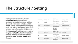 The Structure / Setting
•Hell is presented as a vast, funnel-
shaped abyss beneath the city of
Jerusalem, formed when Lucifer fell from
Heaven. It descends in nine concentric
circles, each punishing a specific category
of sin. The deeper one descends, the more
grievous and deliberate the sin becomes.
•At the center of Hell, frozen in the lake of
Cocytus, lies Lucifer, the ultimate traitor,
eternally chewing on the three greatest
betrayers: Judas Iscariot, Brutus, and
Cassius.
DIVISION TYPE OF SIN
GENERAL
PUNISHMENT MORAL NATURE
1 Limbo
Deprivation of
divine vision
Virtuous non-
belief
2–5 Incontinence
Loss of control
over passions
Excessive desire
6 Heresy
Spiritual
blindness
Intellectual pride
7 Violence
Physical and
moral destruction
Brutality
8 Fraud
Deceit against
those who trust
Corrupt intellect
9 Treachery
Betrayal of
benefactors
Malicious will
 