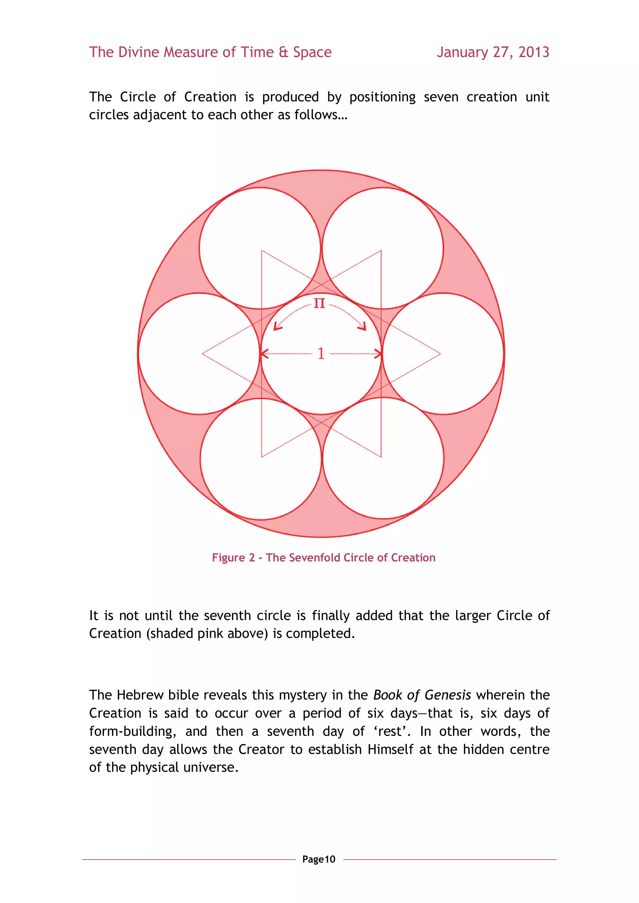 The Divine Measure of Time & Space                                January 27, 2013

The Circle of Creation is produced by positioning seven creation unit
circles adjacent to each other as follows…




                    Figure 2 - The Sevenfold Circle of Creation




It is not until the seventh circle is finally added that the larger Circle of
Creation (shaded pink above) is completed.



The Hebrew bible reveals this mystery in the Book of Genesis wherein the
Creation is said to occur over a period of six days—that is, six days of
form-building, and then a seventh day of ‗rest‘. In other words, the
seventh day allows the Creator to establish Himself at the hidden centre
of the physical universe.




                                     Page10
 