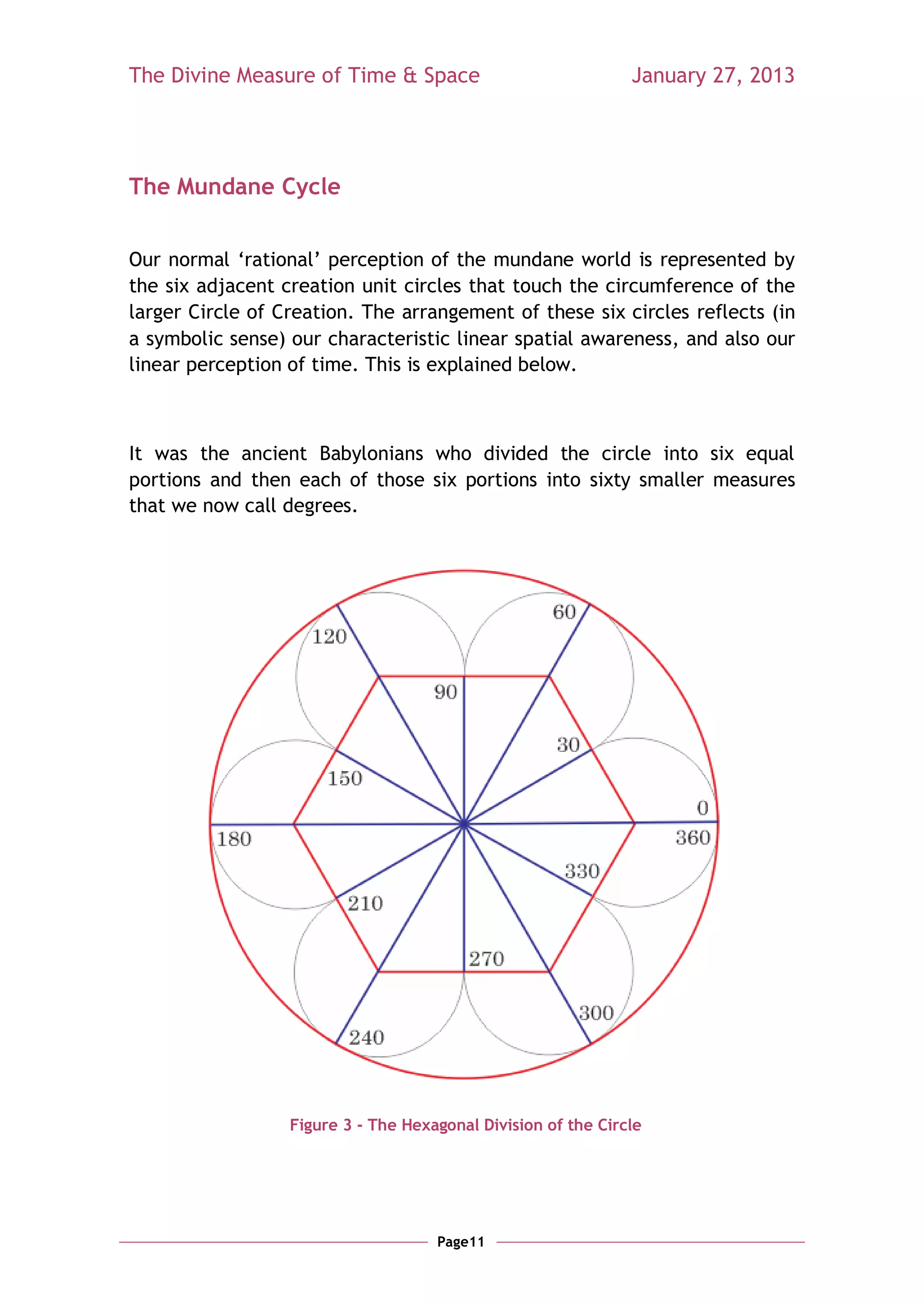 The Divine Measure of Time & Space                             January 27, 2013




The Mundane Cycle


Our normal ‗rational‘ perception of the mundane world is represented by
the six adjacent creation unit circles that touch the circumference of the
larger Circle of Creation. The arrangement of these six circles reflects (in
a symbolic sense) our characteristic linear spatial awareness, and also our
linear perception of time. This is explained below.



It was the ancient Babylonians who divided the circle into six equal
portions and then each of those six portions into sixty smaller measures
that we now call degrees.




                  Figure 3 - The Hexagonal Division of the Circle




                                     Page11
 