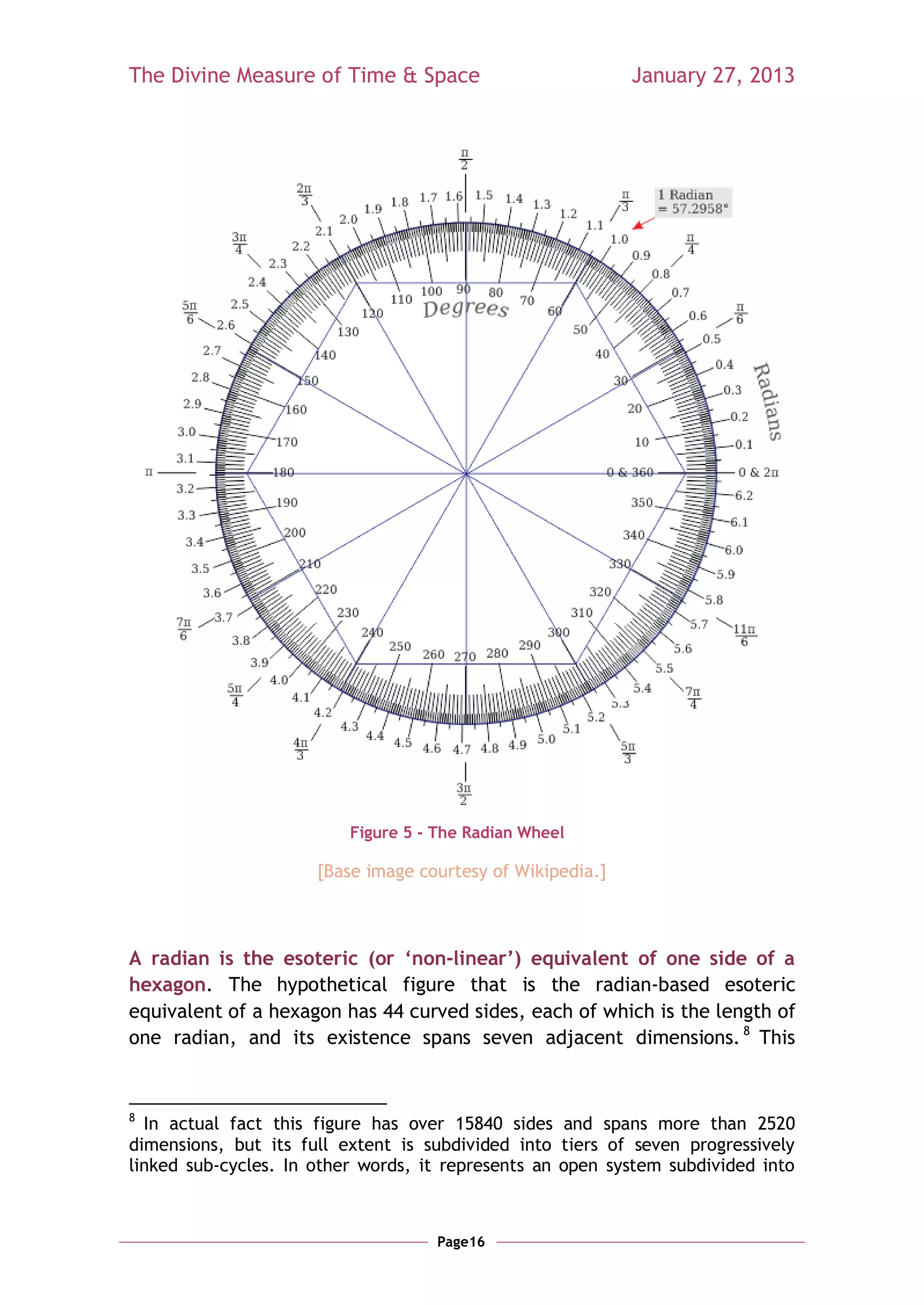 The Divine Measure of Time & Space                          January 27, 2013




                          Figure 5 - The Radian Wheel

                      [Base image courtesy of Wikipedia.]



A radian is the esoteric (or ‘non-linear’) equivalent of one side of a
hexagon. The hypothetical figure that is the radian-based esoteric
equivalent of a hexagon has 44 curved sides, each of which is the length of
one radian, and its existence spans seven adjacent dimensions. 8 This


8
  In actual fact this figure has over 15840 sides and spans more than 2520
dimensions, but its full extent is subdivided into tiers of seven progressively
linked sub-cycles. In other words, it represents an open system subdivided into



                                    Page16
 