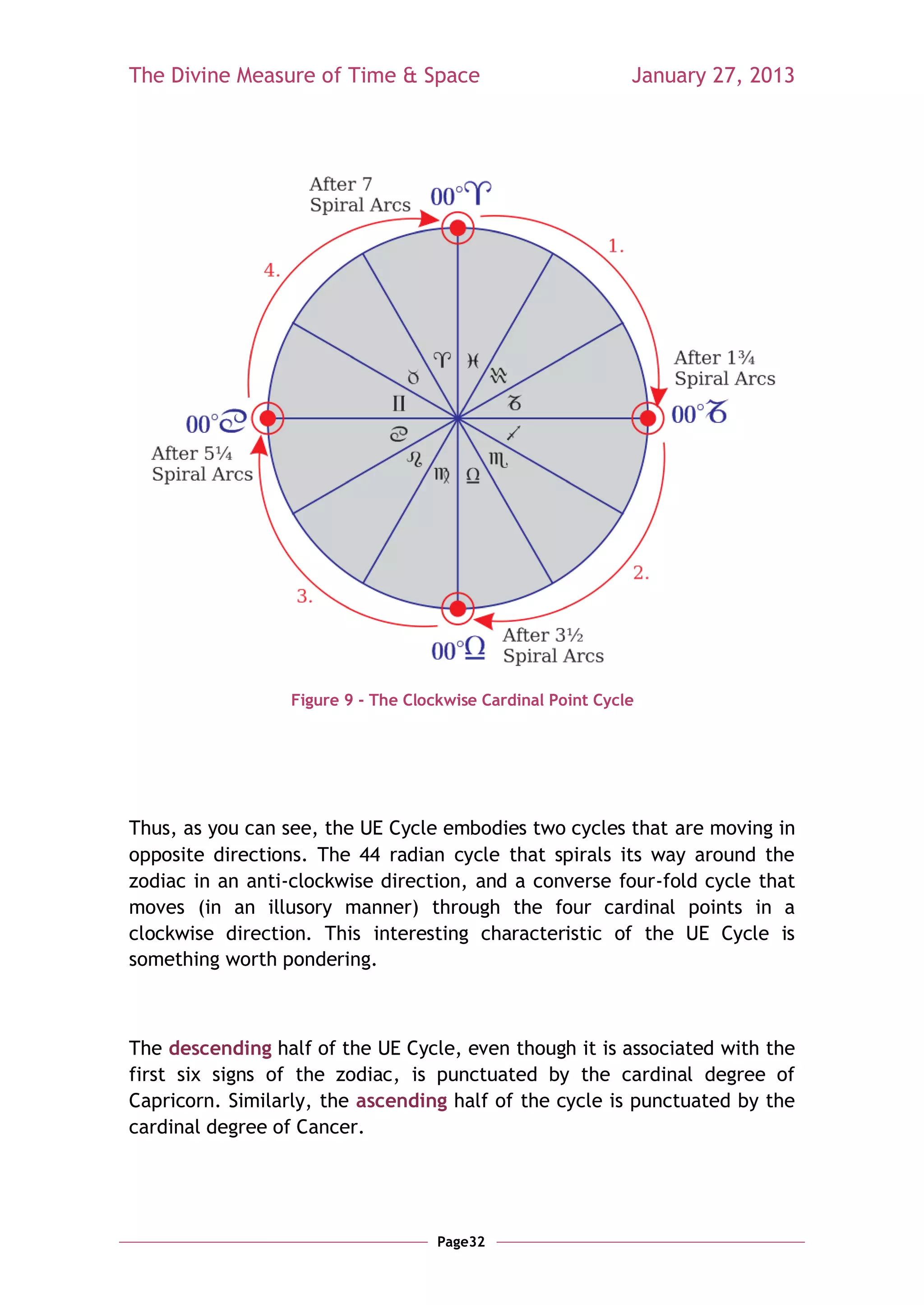 The Divine Measure of Time & Space                            January 27, 2013




                  Figure 9 - The Clockwise Cardinal Point Cycle




Thus, as you can see, the UE Cycle embodies two cycles that are moving in
opposite directions. The 44 radian cycle that spirals its way around the
zodiac in an anti-clockwise direction, and a converse four-fold cycle that
moves (in an illusory manner) through the four cardinal points in a
clockwise direction. This interesting characteristic of the UE Cycle is
something worth pondering.



The descending half of the UE Cycle, even though it is associated with the
first six signs of the zodiac, is punctuated by the cardinal degree of
Capricorn. Similarly, the ascending half of the cycle is punctuated by the
cardinal degree of Cancer.




                                     Page32
 
