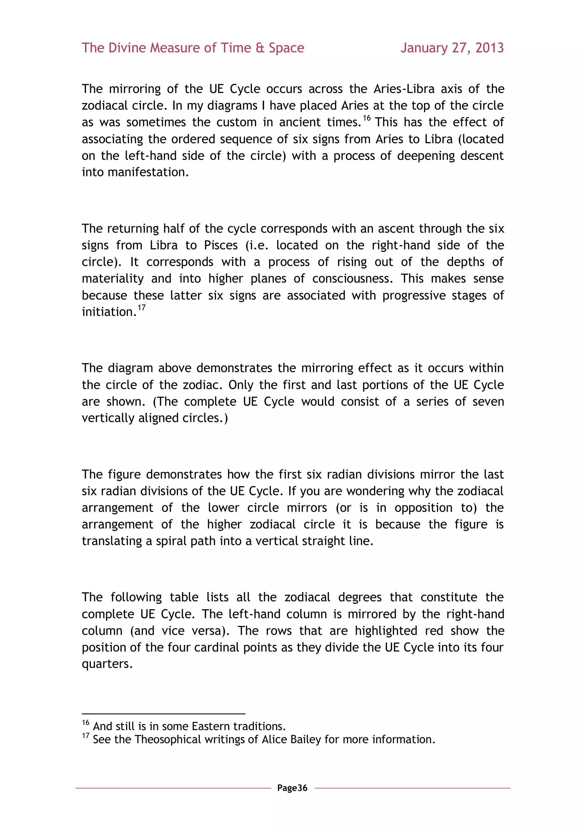 The Divine Measure of Time & Space                               January 27, 2013

The mirroring of the UE Cycle occurs across the Aries-Libra axis of the
zodiacal circle. In my diagrams I have placed Aries at the top of the circle
as was sometimes the custom in ancient times. 16 This has the effect of
associating the ordered sequence of six signs from Aries to Libra (located
on the left-hand side of the circle) with a process of deepening descent
into manifestation.



The returning half of the cycle corresponds with an ascent through the six
signs from Libra to Pisces (i.e. located on the right-hand side of the
circle). It corresponds with a process of rising out of the depths of
materiality and into higher planes of consciousness. This makes sense
because these latter six signs are associated with progressive stages of
initiation.17



The diagram above demonstrates the mirroring effect as it occurs within
the circle of the zodiac. Only the first and last portions of the UE Cycle
are shown. (The complete UE Cycle would consist of a series of seven
vertically aligned circles.)



The figure demonstrates how the first six radian divisions mirror the last
six radian divisions of the UE Cycle. If you are wondering why the zodiacal
arrangement of the lower circle mirrors (or is in opposition to) the
arrangement of the higher zodiacal circle it is because the figure is
translating a spiral path into a vertical straight line.



The following table lists all the zodiacal degrees that constitute the
complete UE Cycle. The left-hand column is mirrored by the right-hand
column (and vice versa). The rows that are highlighted red show the
position of the four cardinal points as they divide the UE Cycle into its four
quarters.



16
     And still is in some Eastern traditions.
17
     See the Theosophical writings of Alice Bailey for more information.



                                         Page36
 