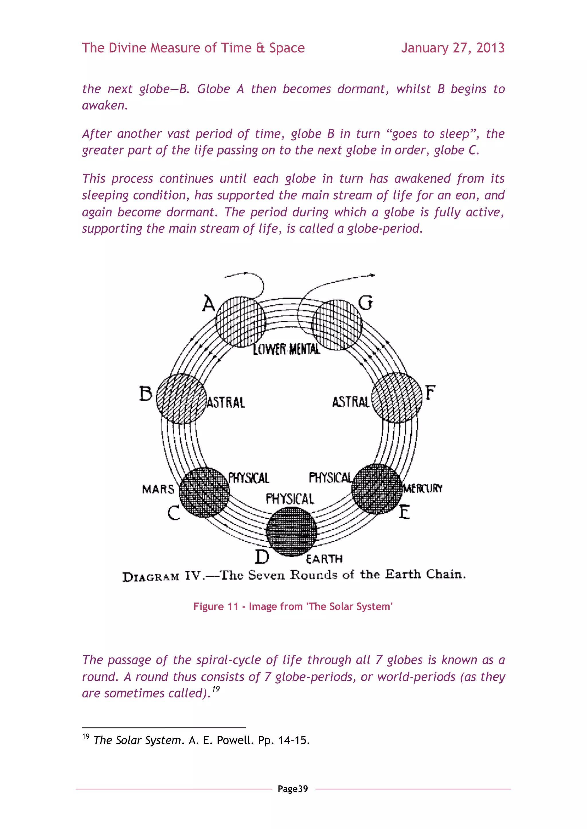 The Divine Measure of Time & Space                                  January 27, 2013

the next globe—B. Globe A then becomes dormant, whilst B begins to
awaken.

After another vast period of time, globe B in turn “goes to sleep”, the
greater part of the life passing on to the next globe in order, globe C.

This process continues until each globe in turn has awakened from its
sleeping condition, has supported the main stream of life for an eon, and
again become dormant. The period during which a globe is fully active,
supporting the main stream of life, is called a globe-period.




                        Figure 11 - Image from 'The Solar System'




The passage of the spiral-cycle of life through all 7 globes is known as a
round. A round thus consists of 7 globe-periods, or world-periods (as they
are sometimes called).19


19
     The Solar System. A. E. Powell. Pp. 14-15.



                                         Page39
 
